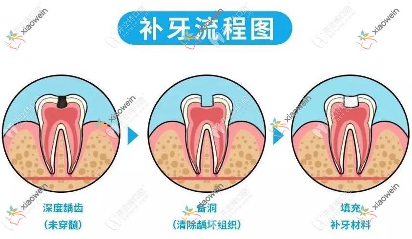 长治艾美莱口腔诊所