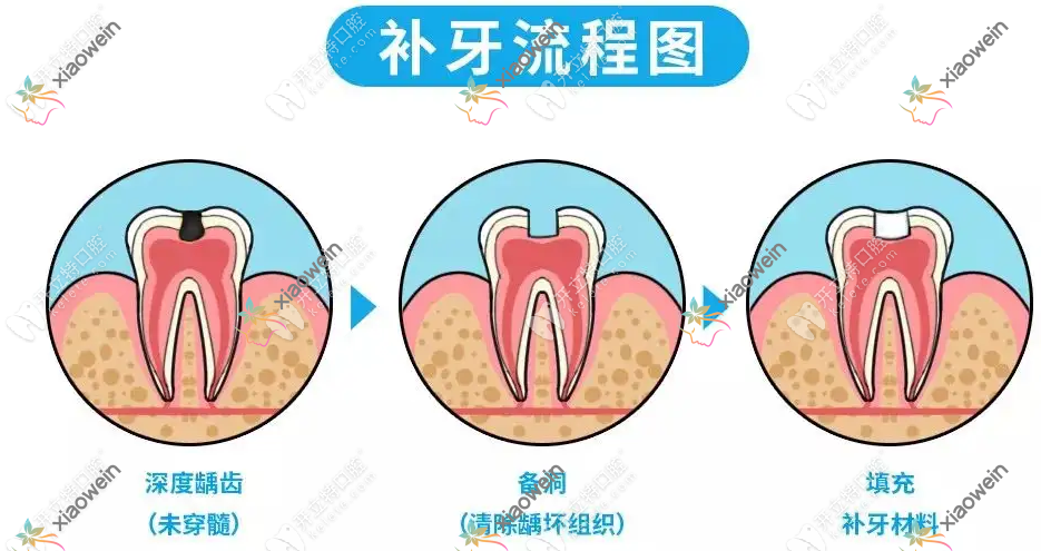 孝南百家口腔诊所