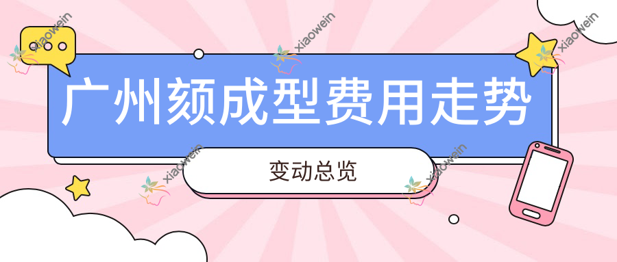 广州颏成型费用走势变动总览